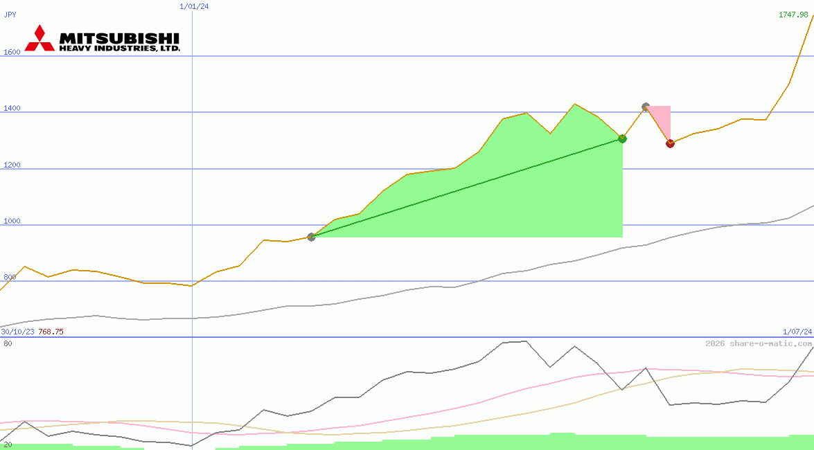Mitsubishi Heavy Industries Ltd
