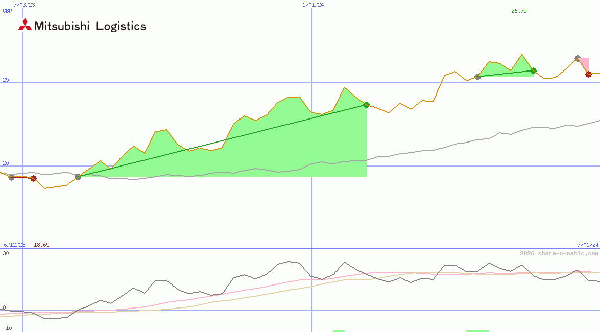Mitsubishi Logistics Corp