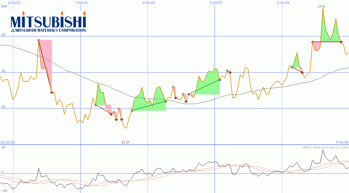 Mitsubishi Materials Corp