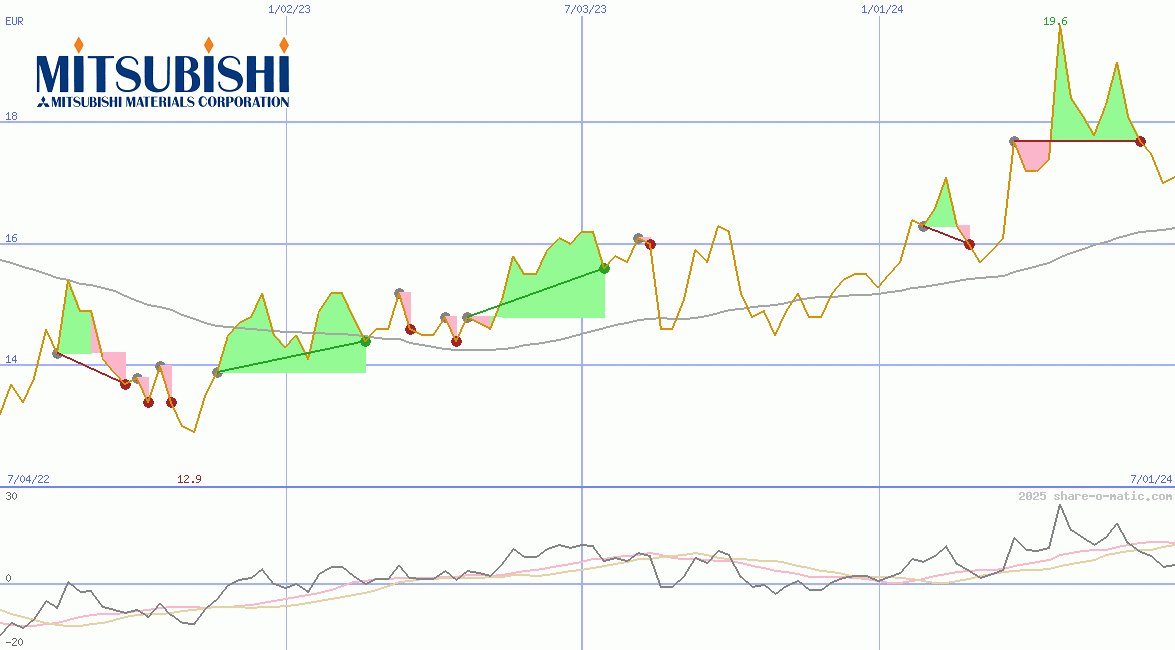 Mitsubishi Materials Corp