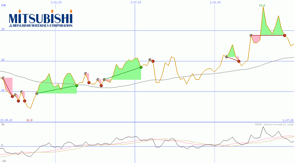 Mitsubishi Materials Corp