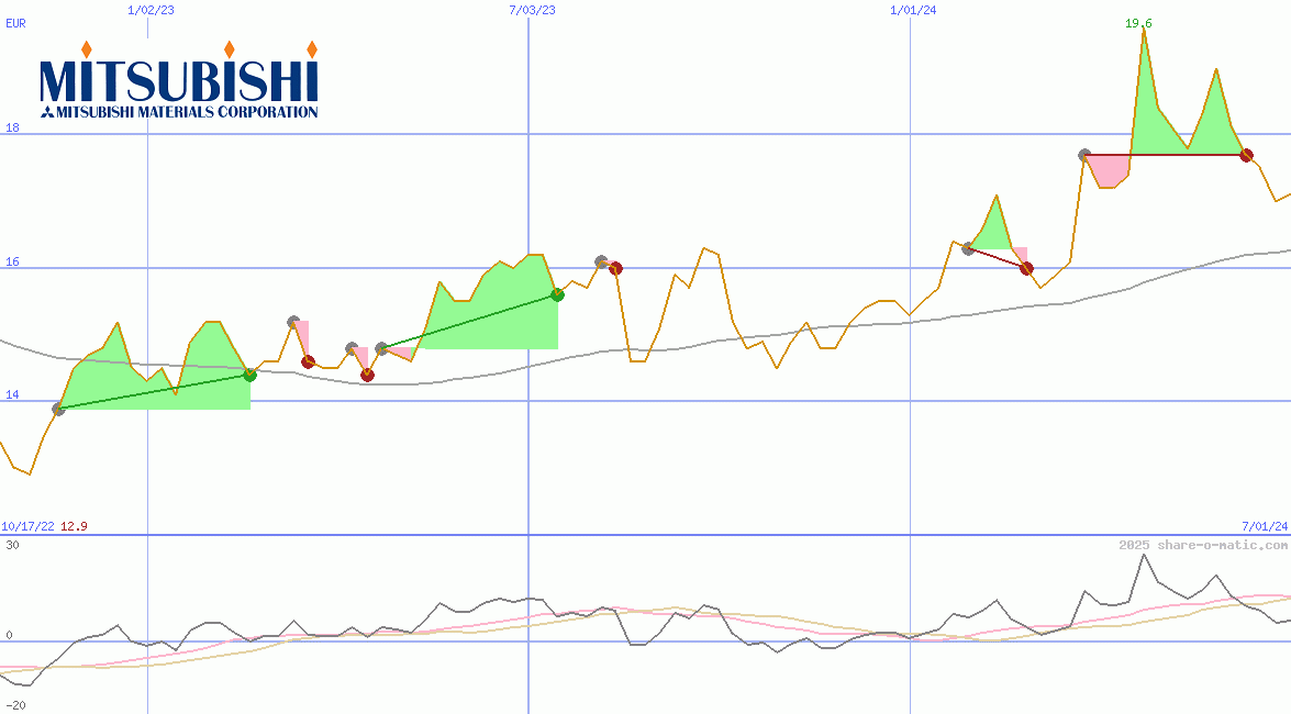 Mitsubishi Materials Corp