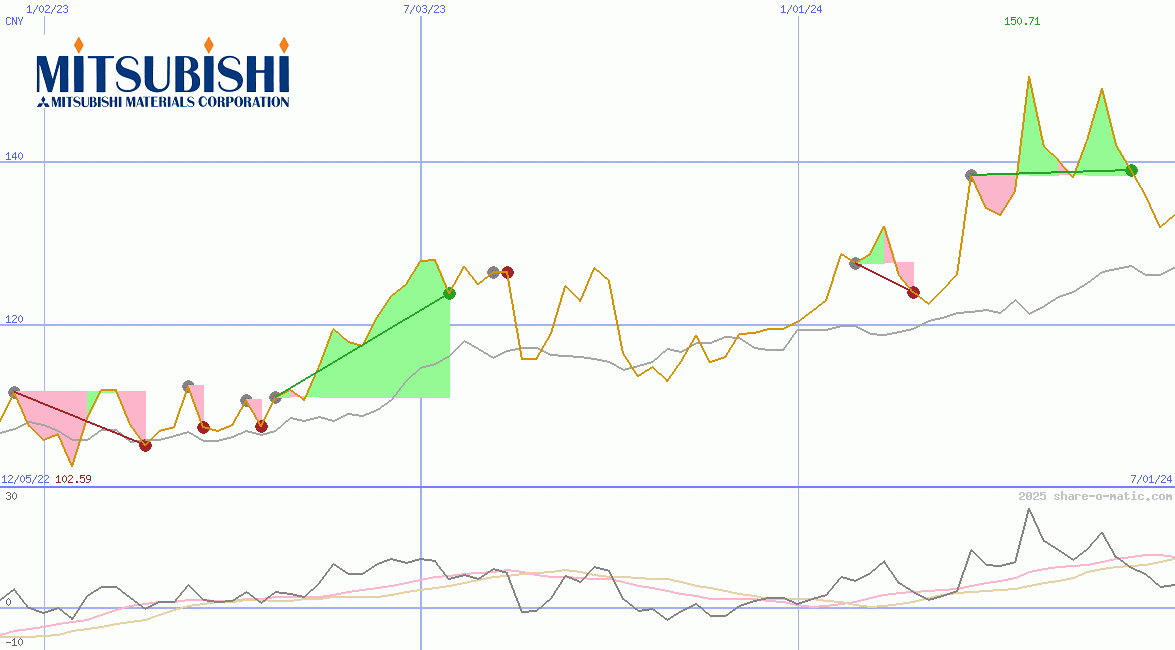 Mitsubishi Materials Corp