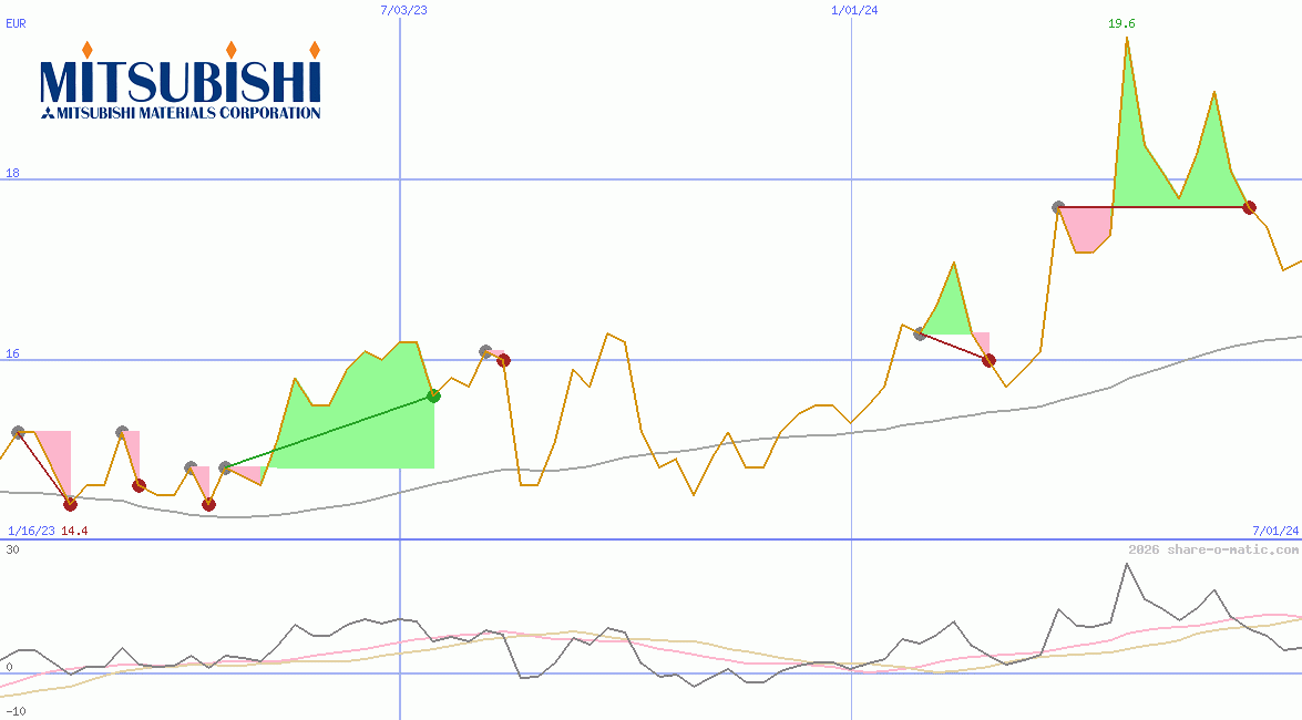 Mitsubishi Materials Corp