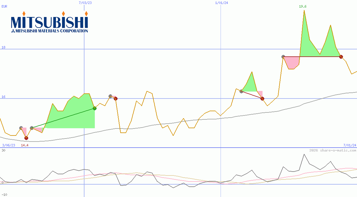 Mitsubishi Materials Corp