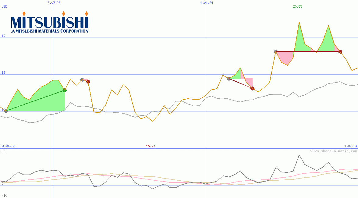 Mitsubishi Materials Corp