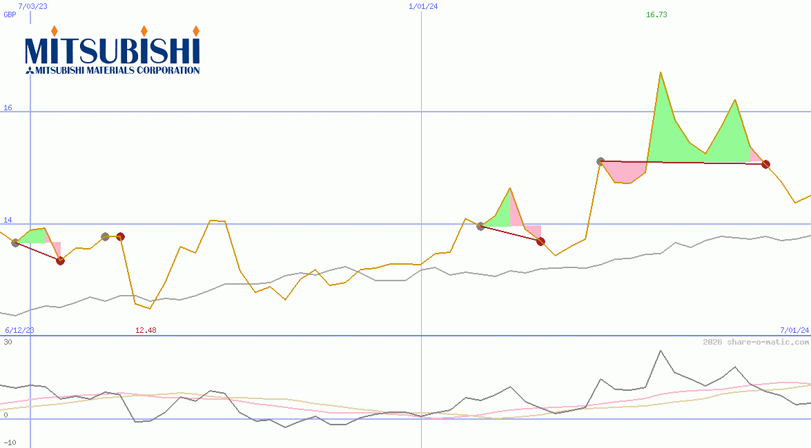 Mitsubishi Materials Corp