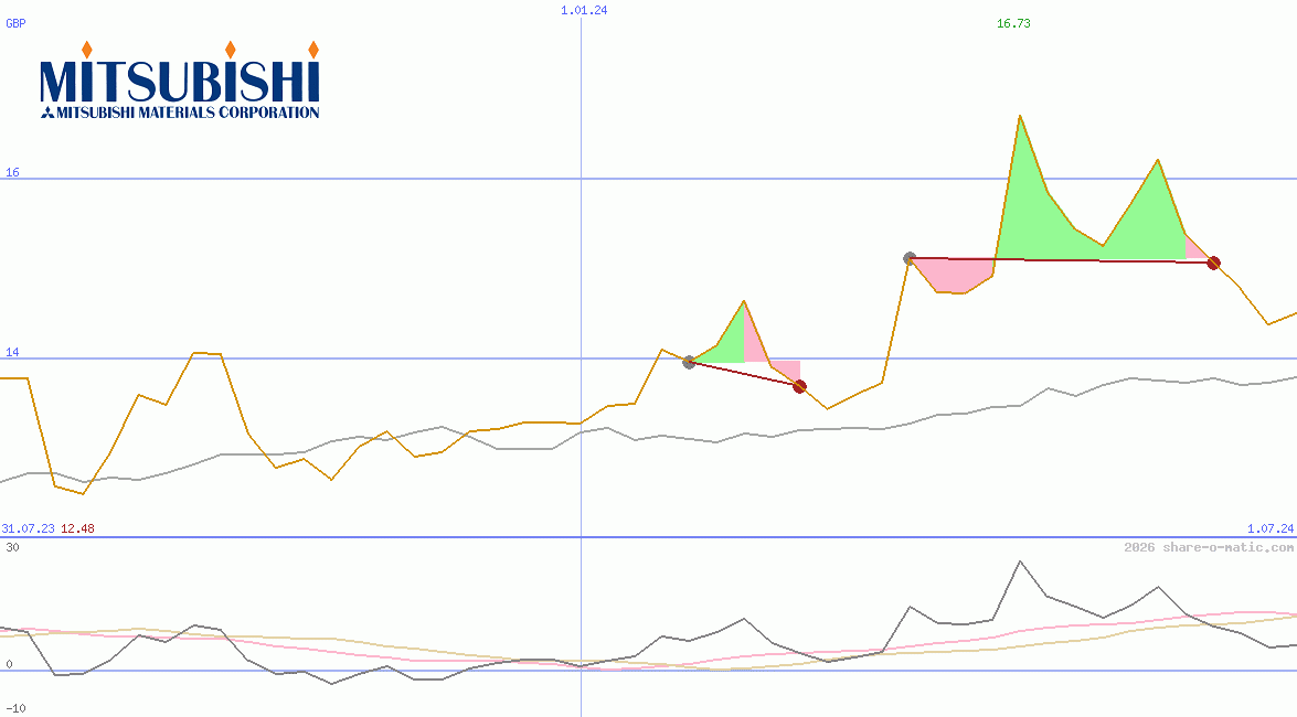 Mitsubishi Materials Corp