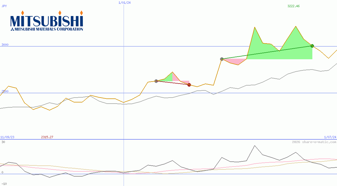 Mitsubishi Materials Corp
