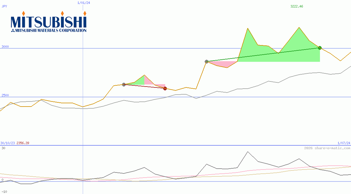Mitsubishi Materials Corp