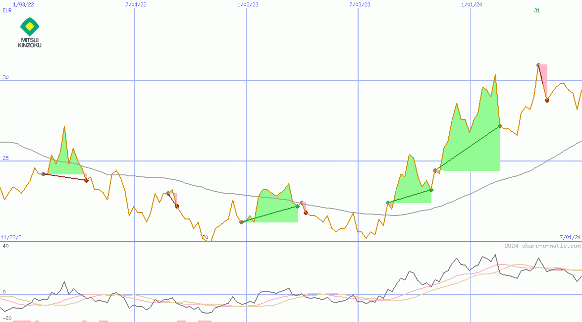 Mitsui Mining & Smelting Co Ltd