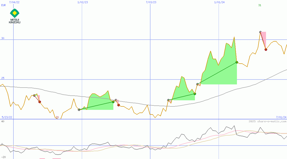 Mitsui Mining & Smelting Co Ltd