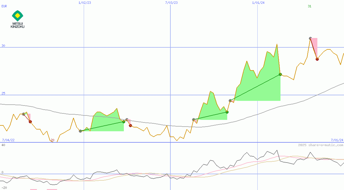 Mitsui Mining & Smelting Co Ltd