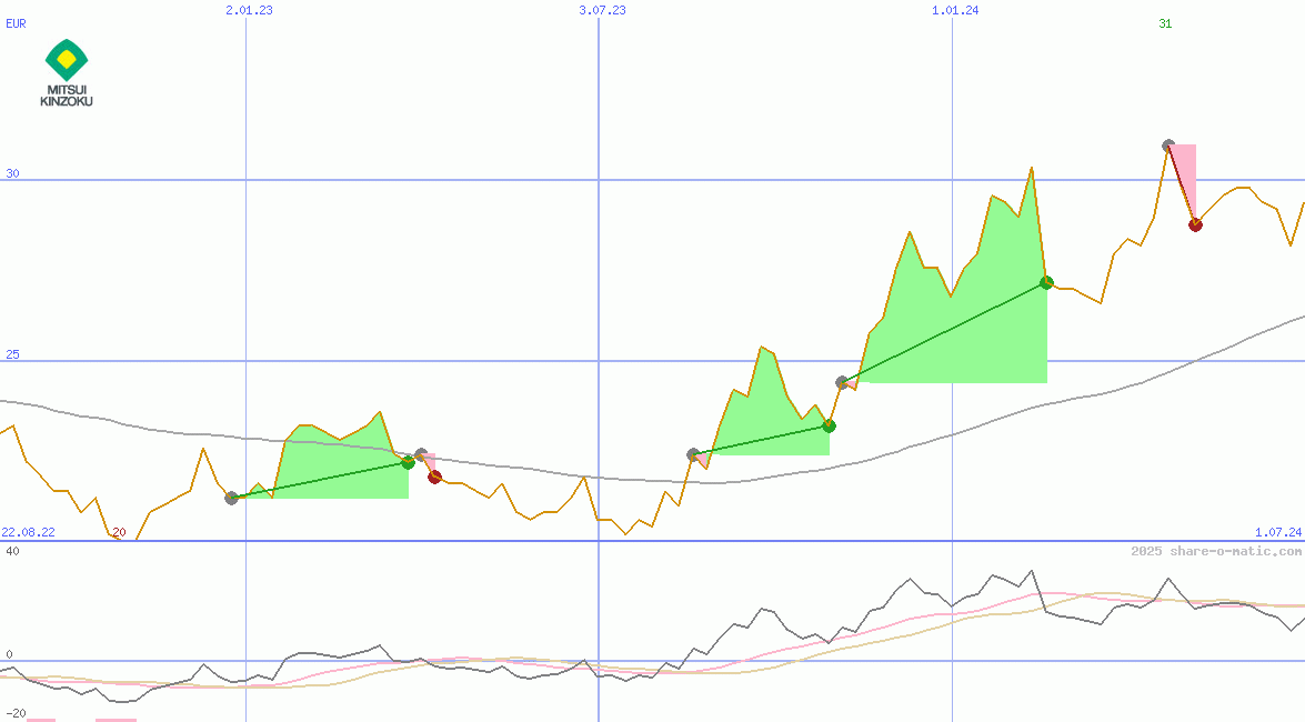 Mitsui Mining & Smelting Co Ltd