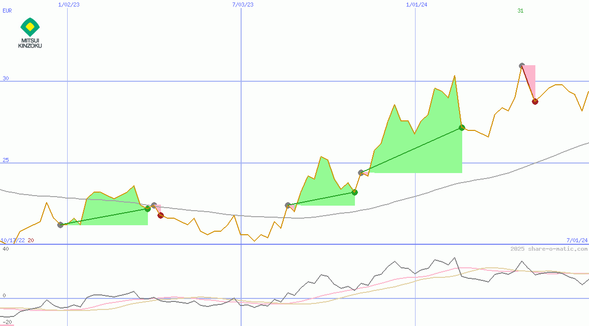 Mitsui Mining & Smelting Co Ltd