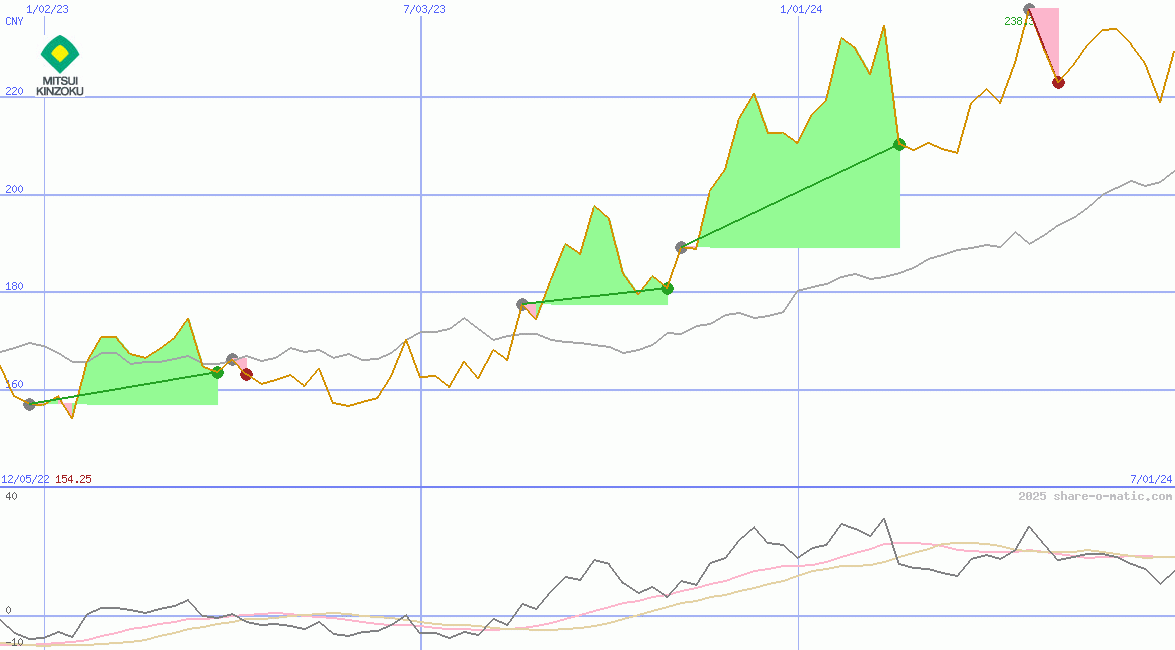 Mitsui Mining & Smelting Co Ltd