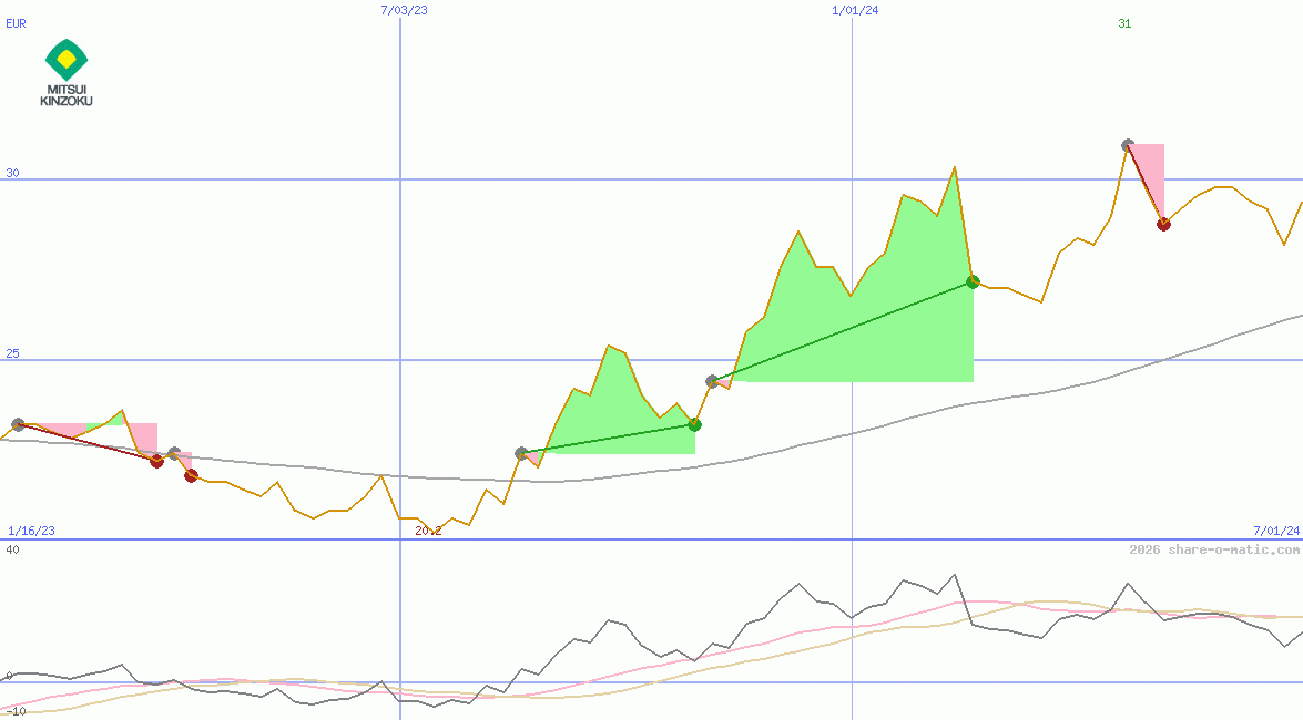 Mitsui Mining & Smelting Co Ltd