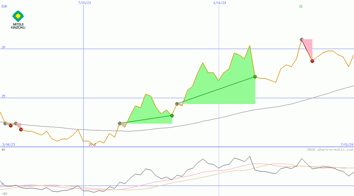 Mitsui Mining & Smelting Co Ltd