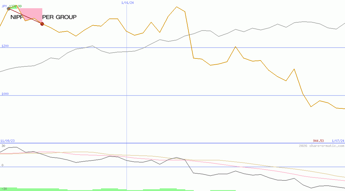 Nippon Paper Industries Co Ltd