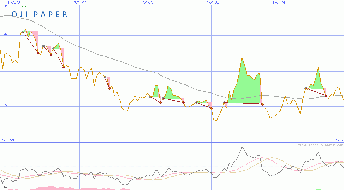 Oji Holdings Corp