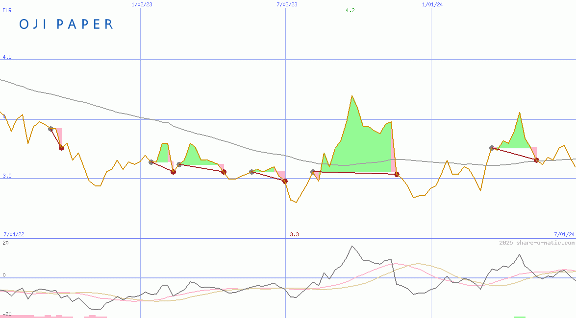 Oji Holdings Corp