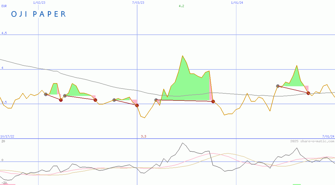 Oji Holdings Corp