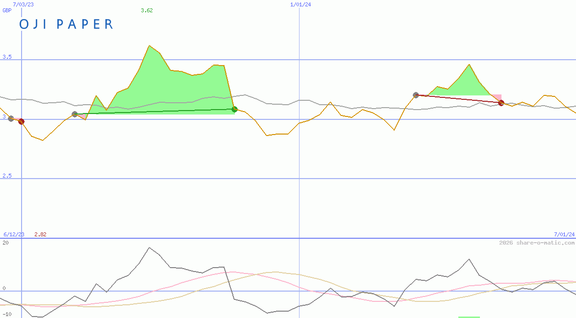 Oji Holdings Corp