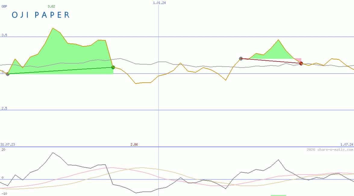 Oji Holdings Corp