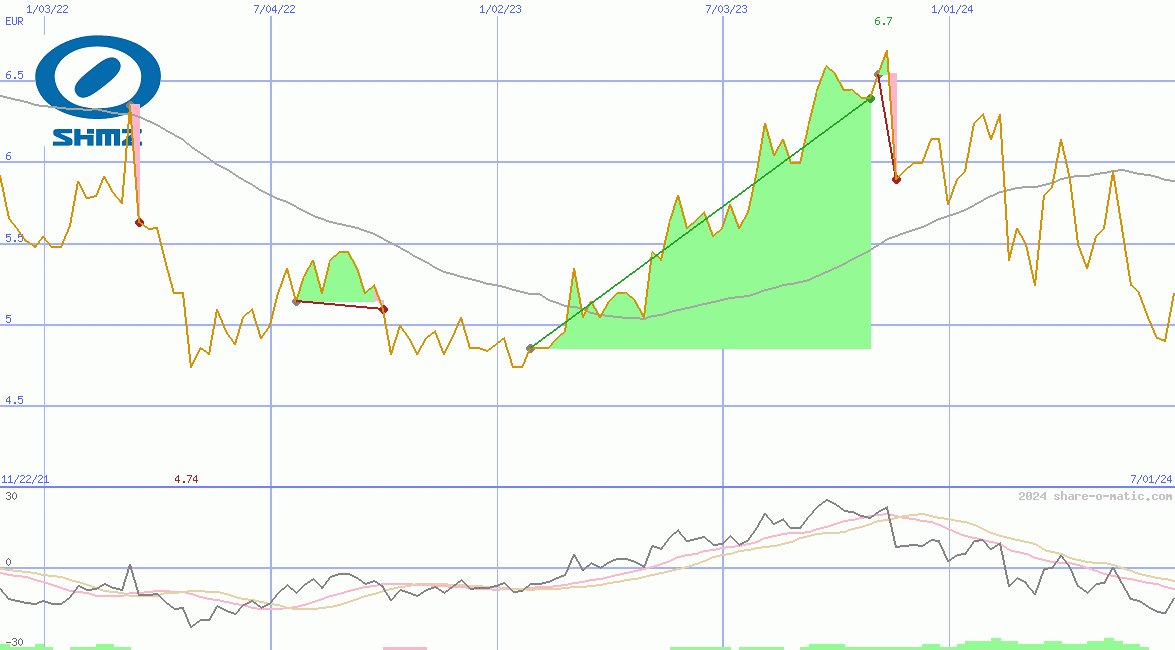 Shimizu Corp