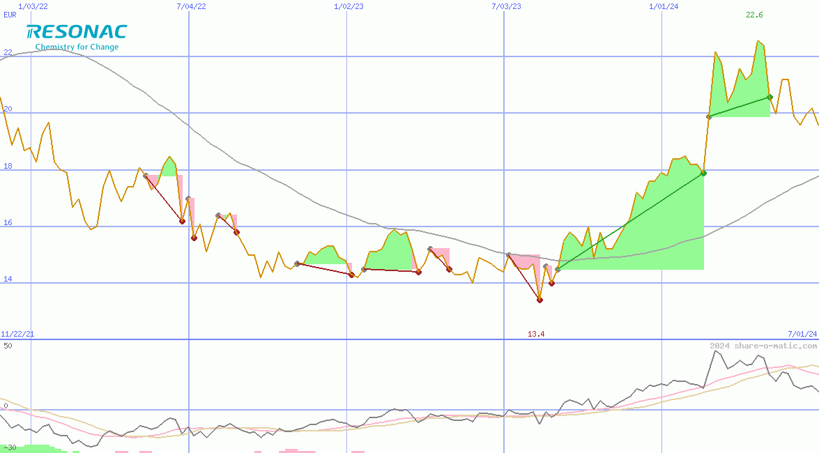 Resonac Holdings Corporation