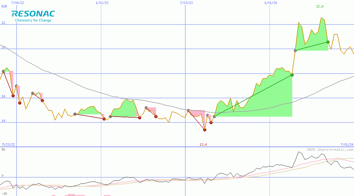 Resonac Holdings Corporation