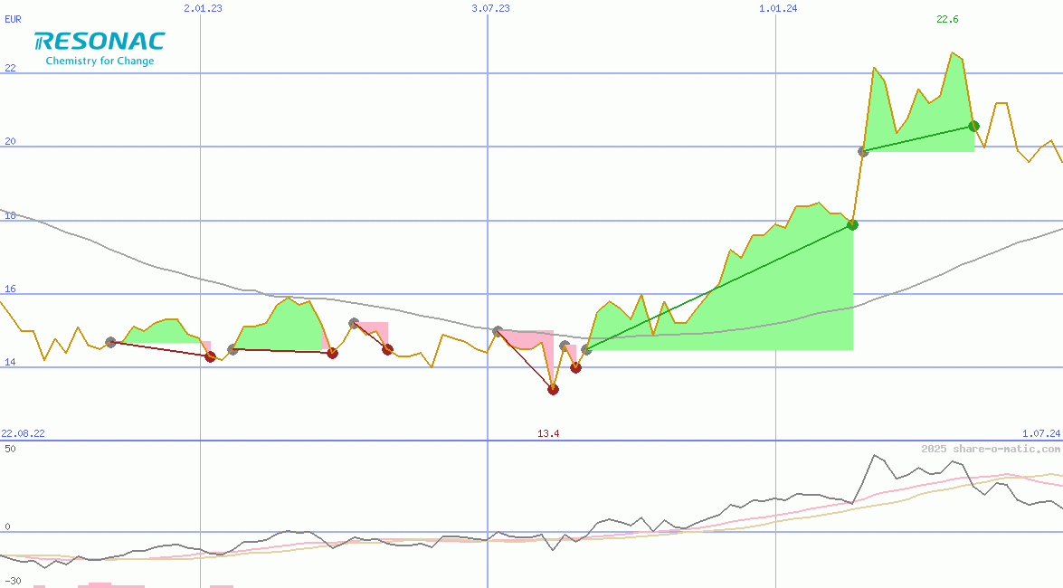 Resonac Holdings Corporation