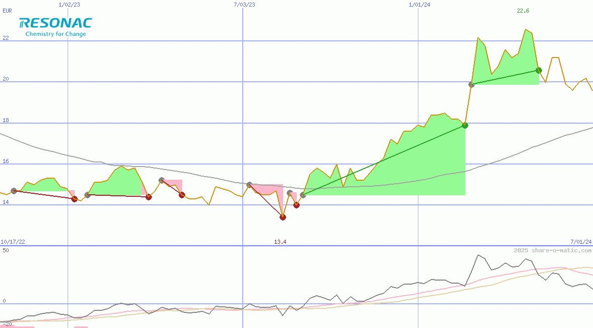 Resonac Holdings Corporation