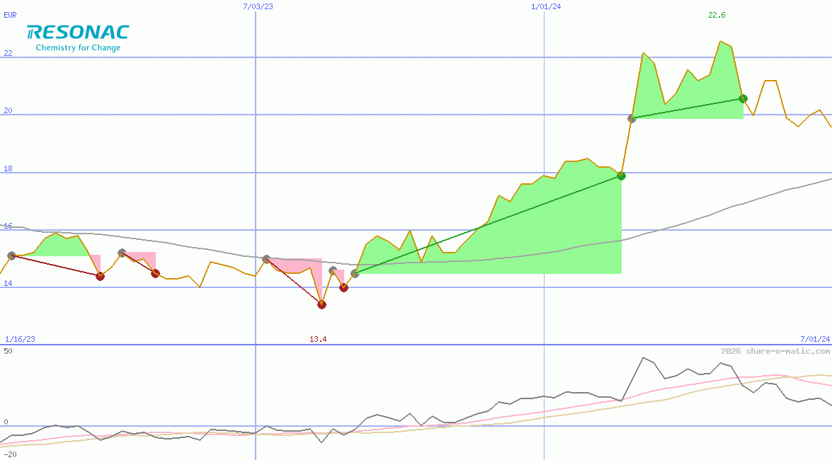 Resonac Holdings Corporation