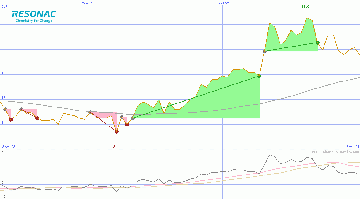 Resonac Holdings Corporation