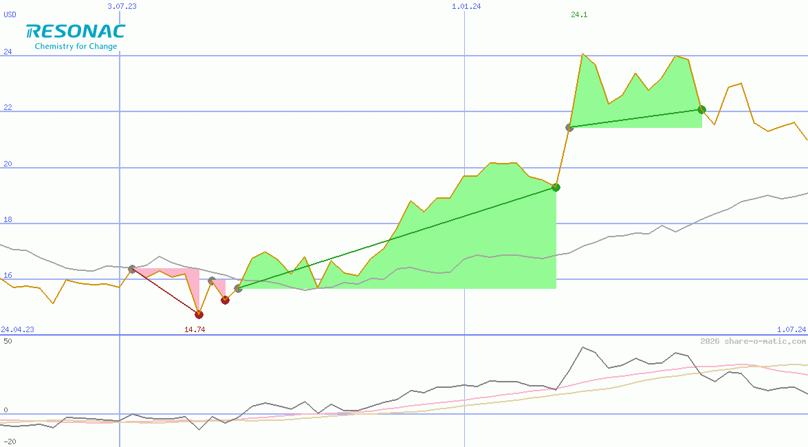 Resonac Holdings Corporation