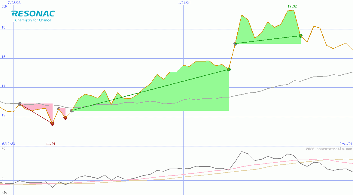 Resonac Holdings Corporation