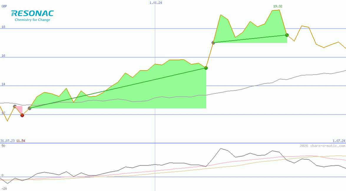 Resonac Holdings Corporation