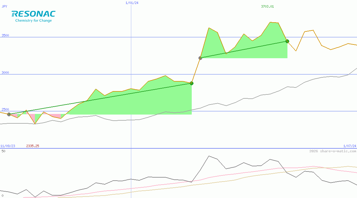 Resonac Holdings Corporation