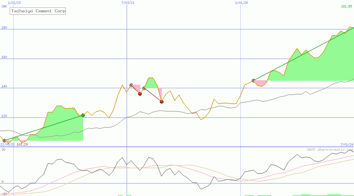 Taiheiyo Cement Corp