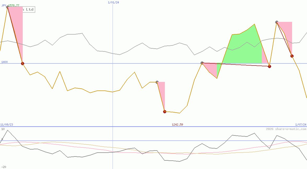 Teijin Ltd