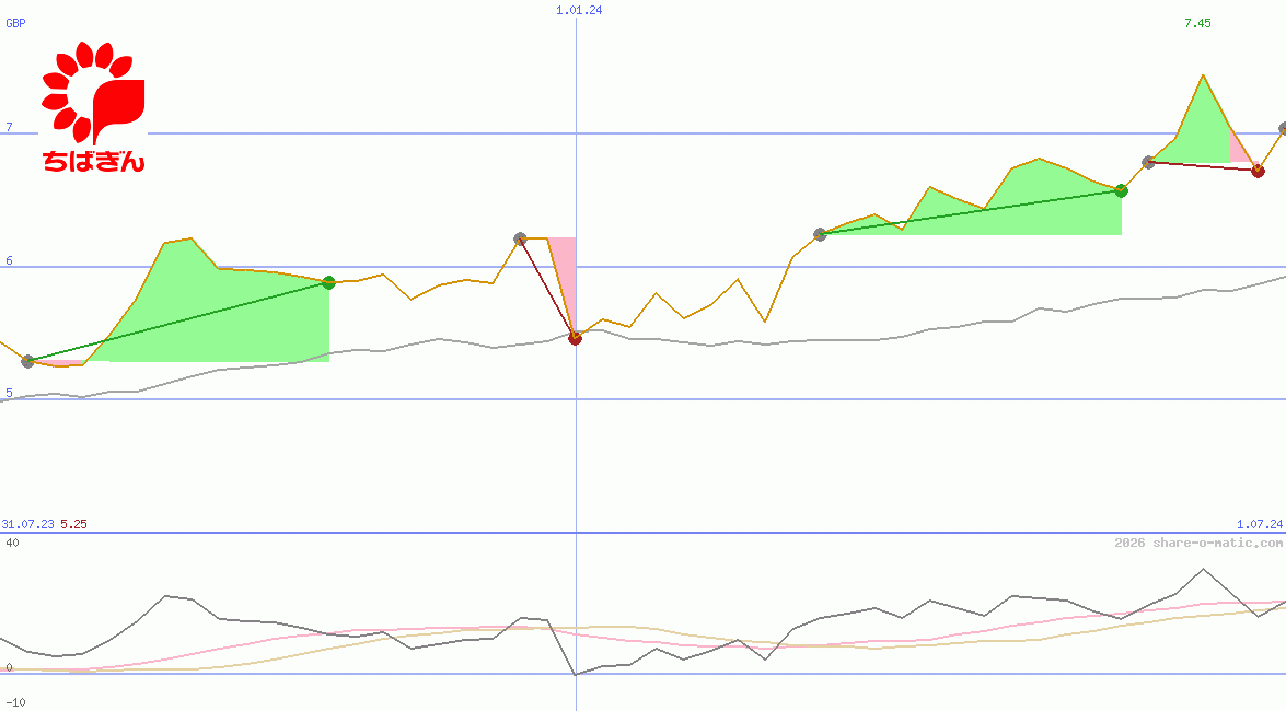 Chiba Bank Ltd