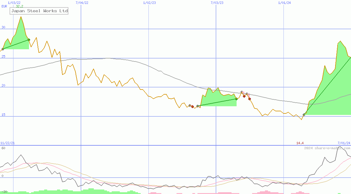 Japan Steel Works Ltd