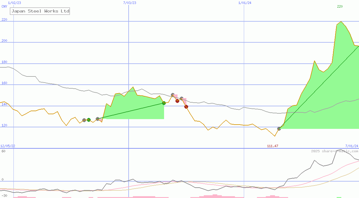 Japan Steel Works Ltd