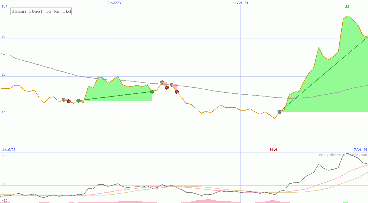 Japan Steel Works Ltd