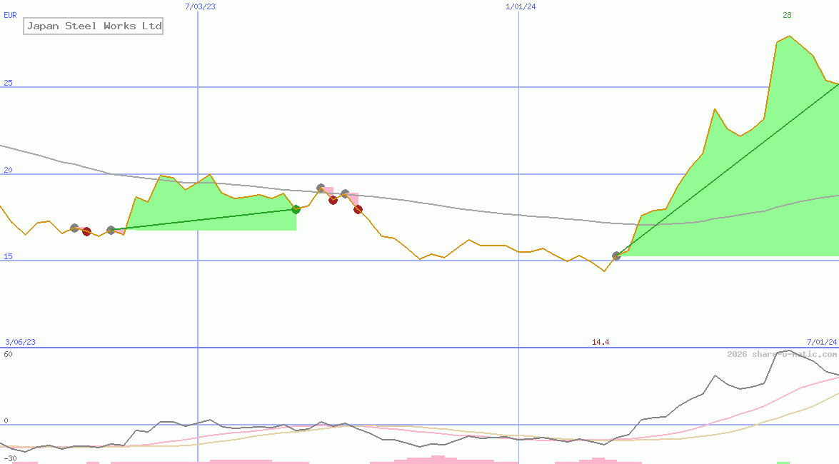 Japan Steel Works Ltd