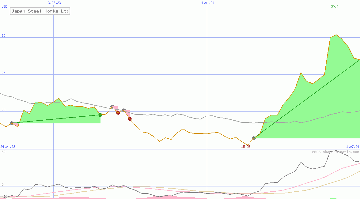 Japan Steel Works Ltd