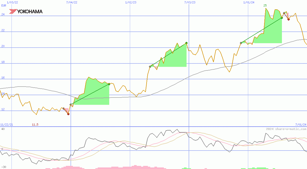 Yokohama Rubber Co Ltd