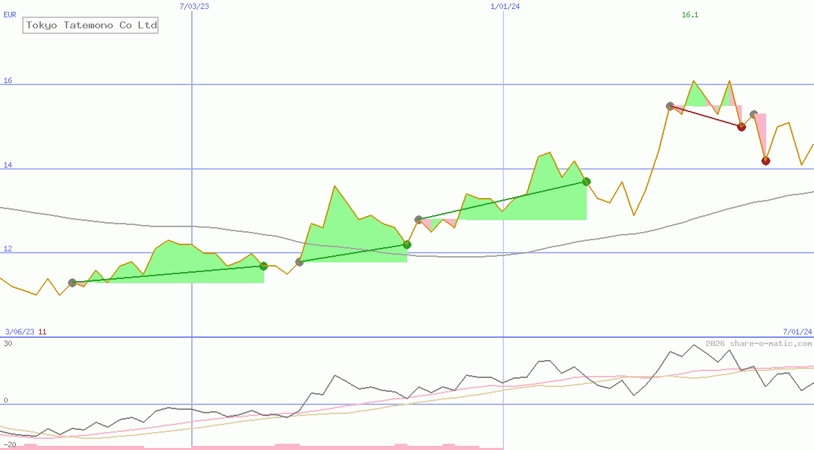Tokyo Tatemono Co Ltd