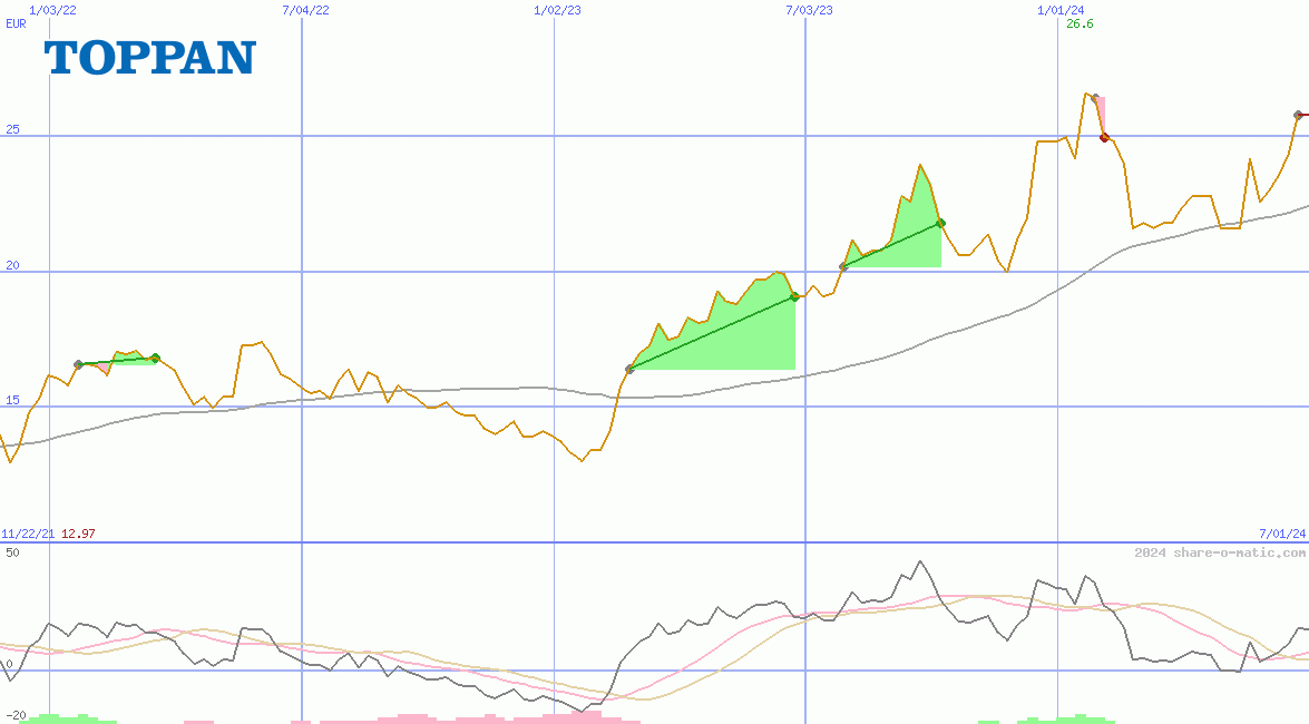 Toppan Holdings Inc